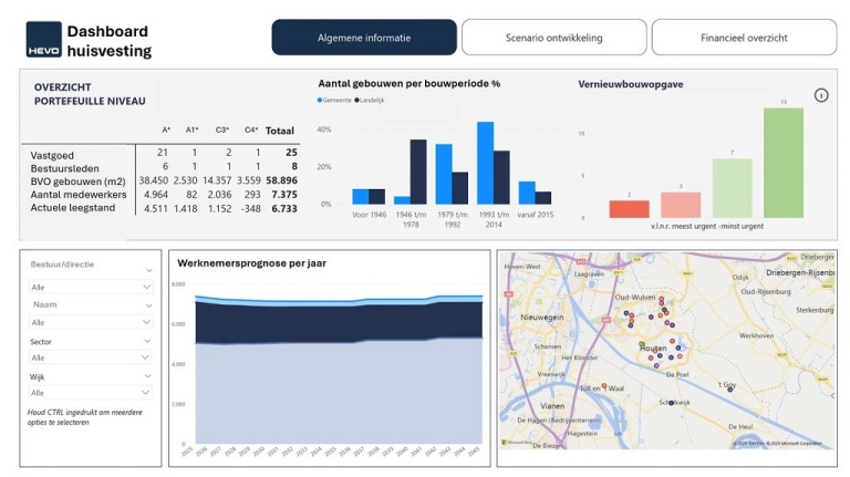 HEVO | Data-analyse IHP en dashboard