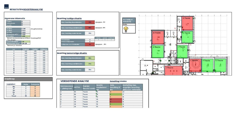 HEVO | Bezetting- en benutting-analysetool voor scholen