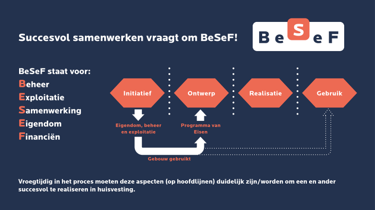 HEVO - BeSeF