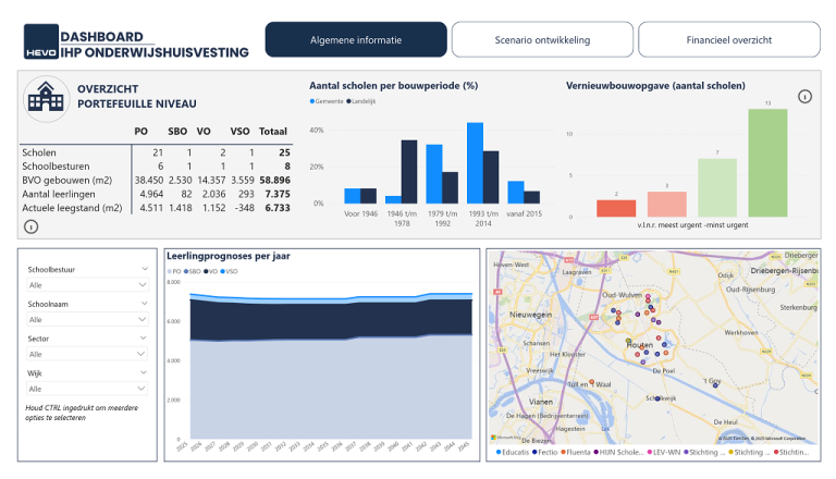 HEVO | Data-analyse IHP en dashboard