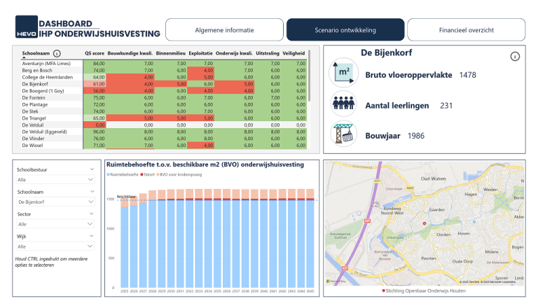 HEVO | Data-analyse IHP en dashboard